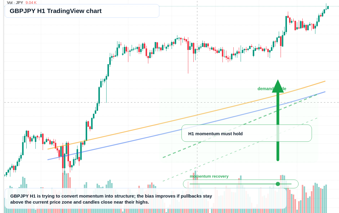 GBP/JPY market snapshot