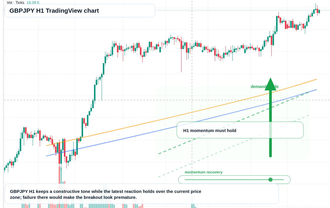 GBP/JPY market snapshot