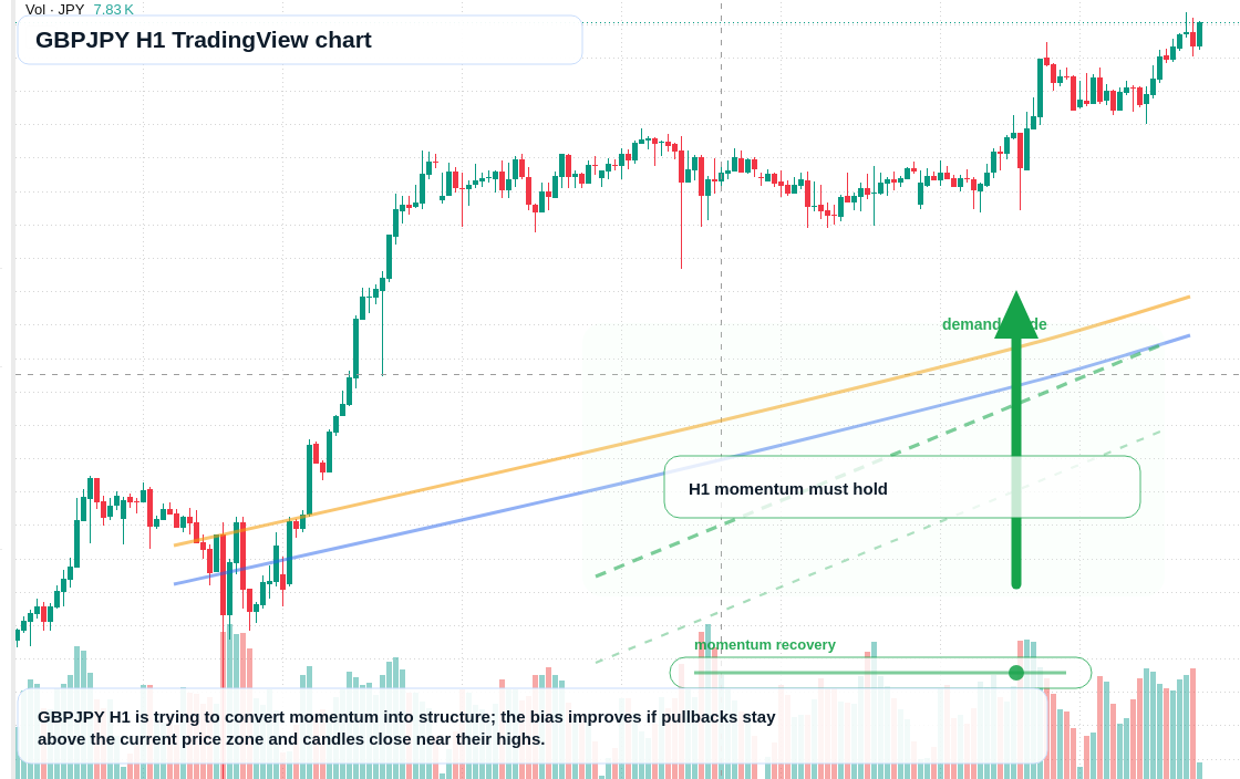 GBP/JPY market snapshot