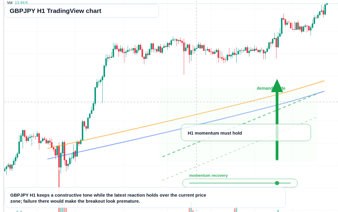 GBP/JPY market snapshot
