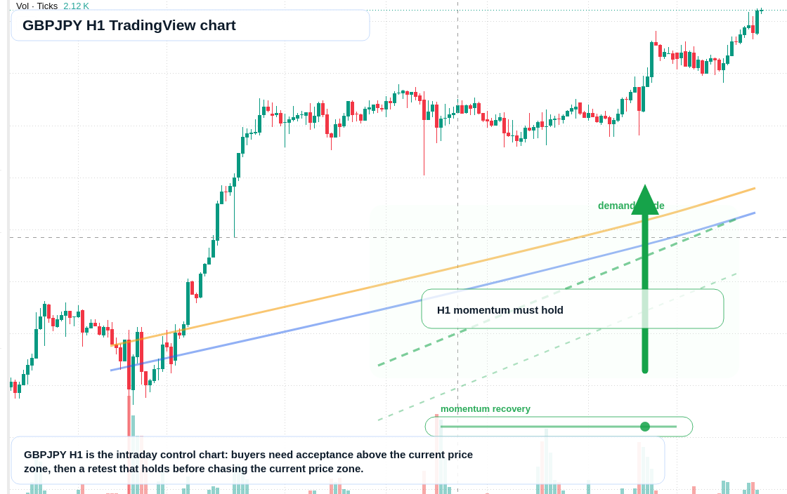 GBP/JPY market snapshot