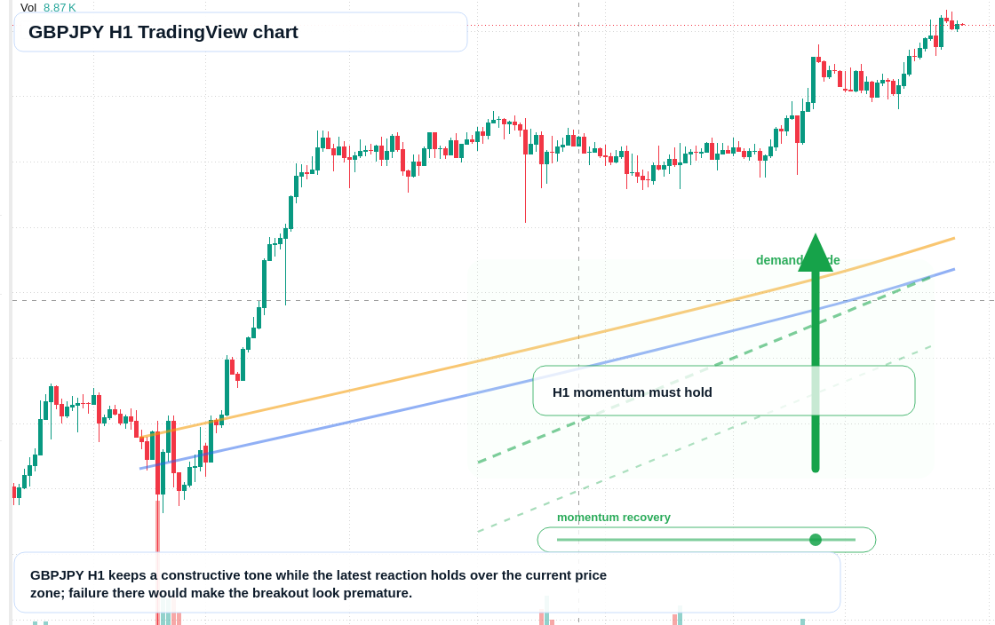 GBP/JPY market snapshot