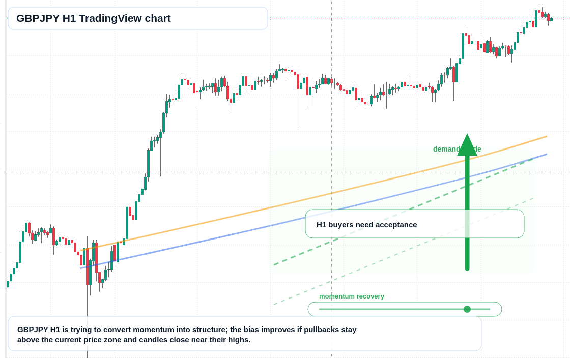 GBP/JPY market snapshot