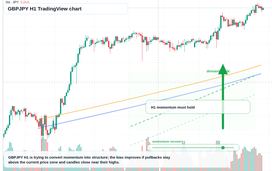 GBP/JPY market snapshot