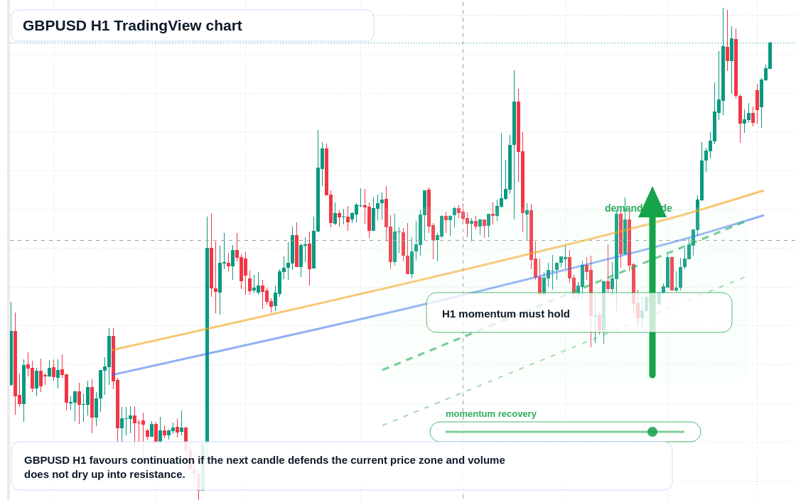 GBP/USD market snapshot