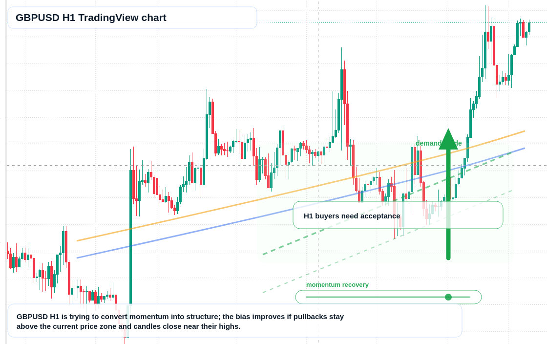 GBP/USD market snapshot