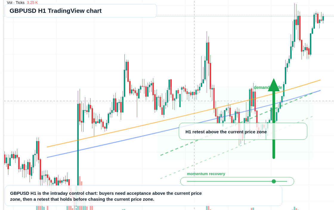 GBP/USD market snapshot