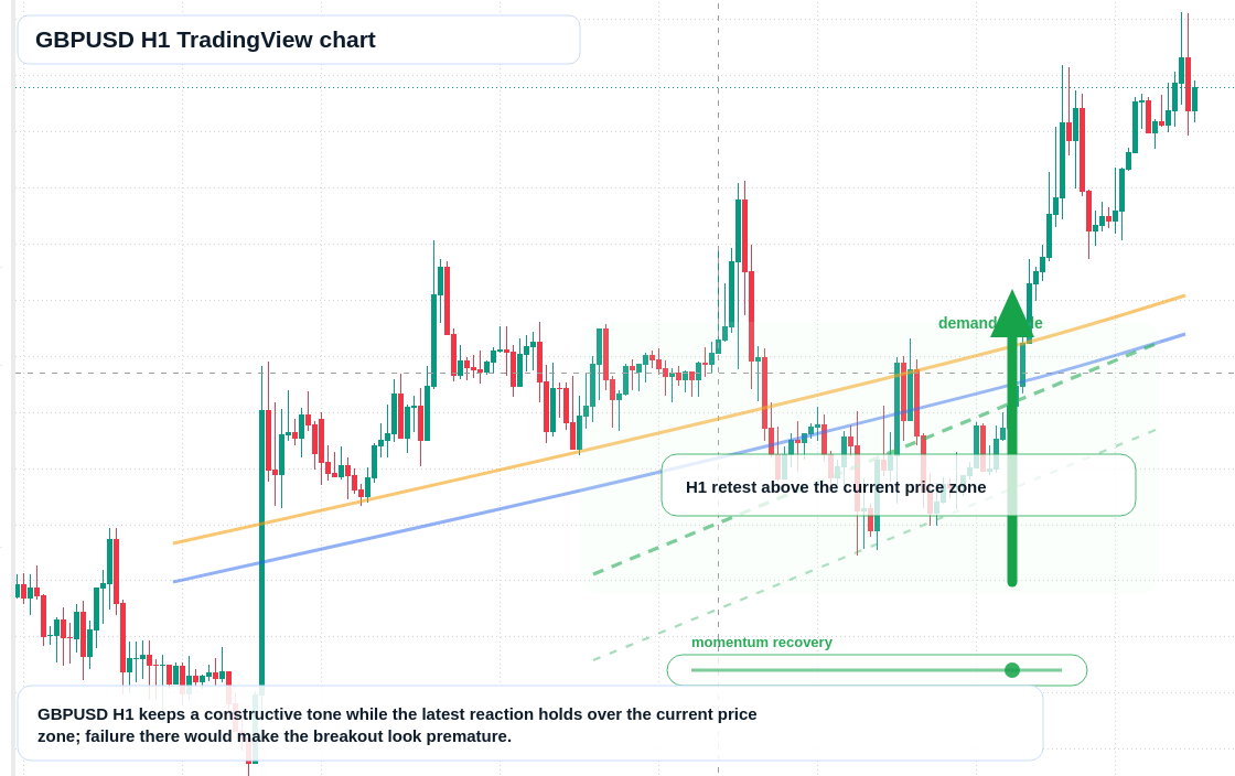 GBP/USD market snapshot