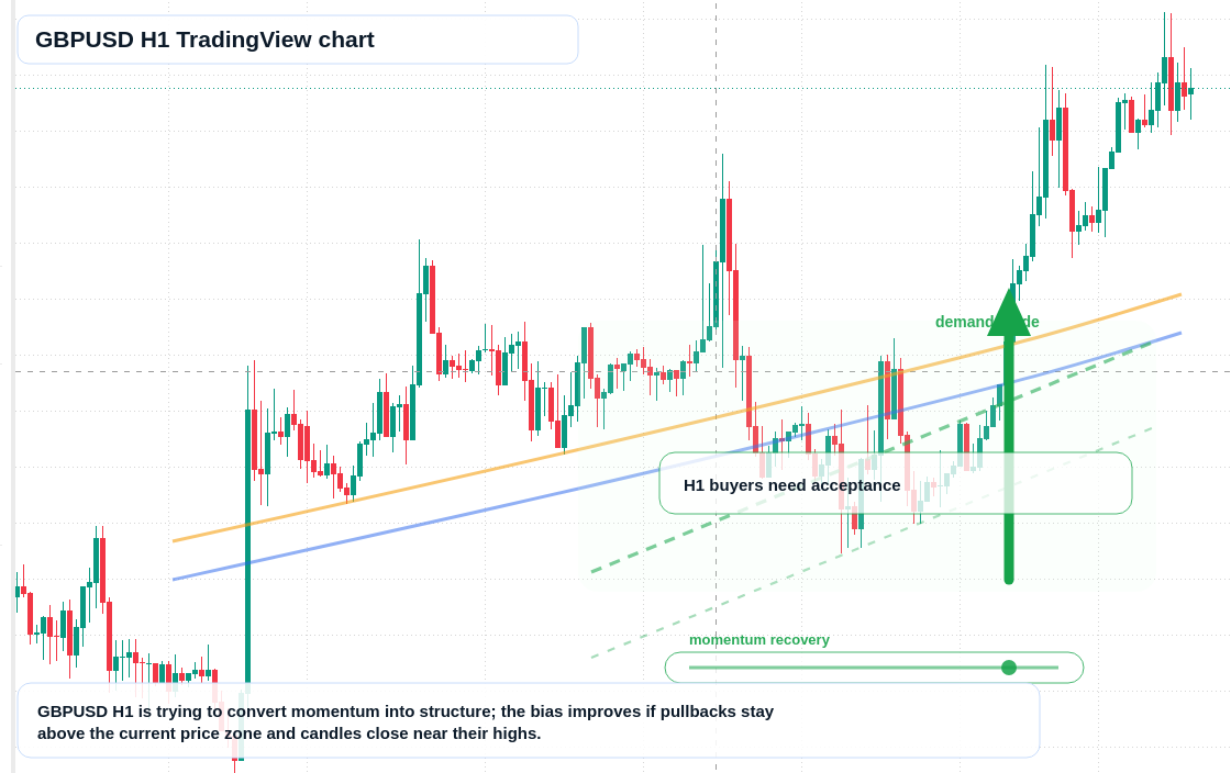 GBP/USD market snapshot