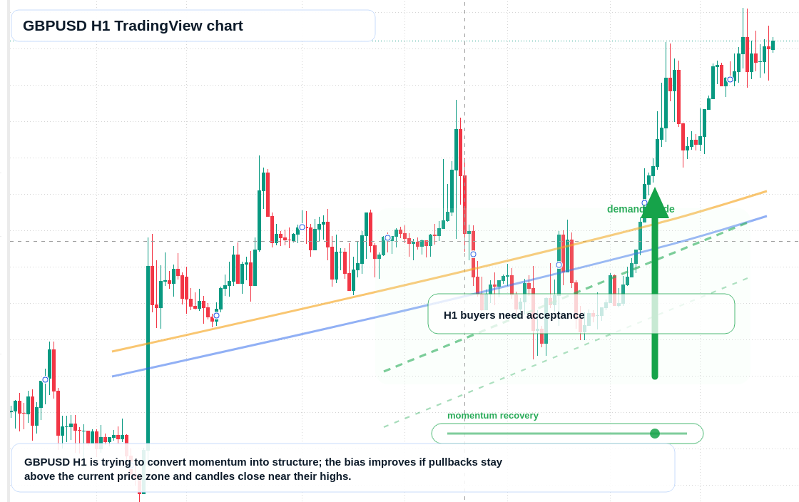 GBP/USD market snapshot