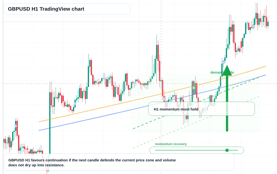 GBP/USD market snapshot