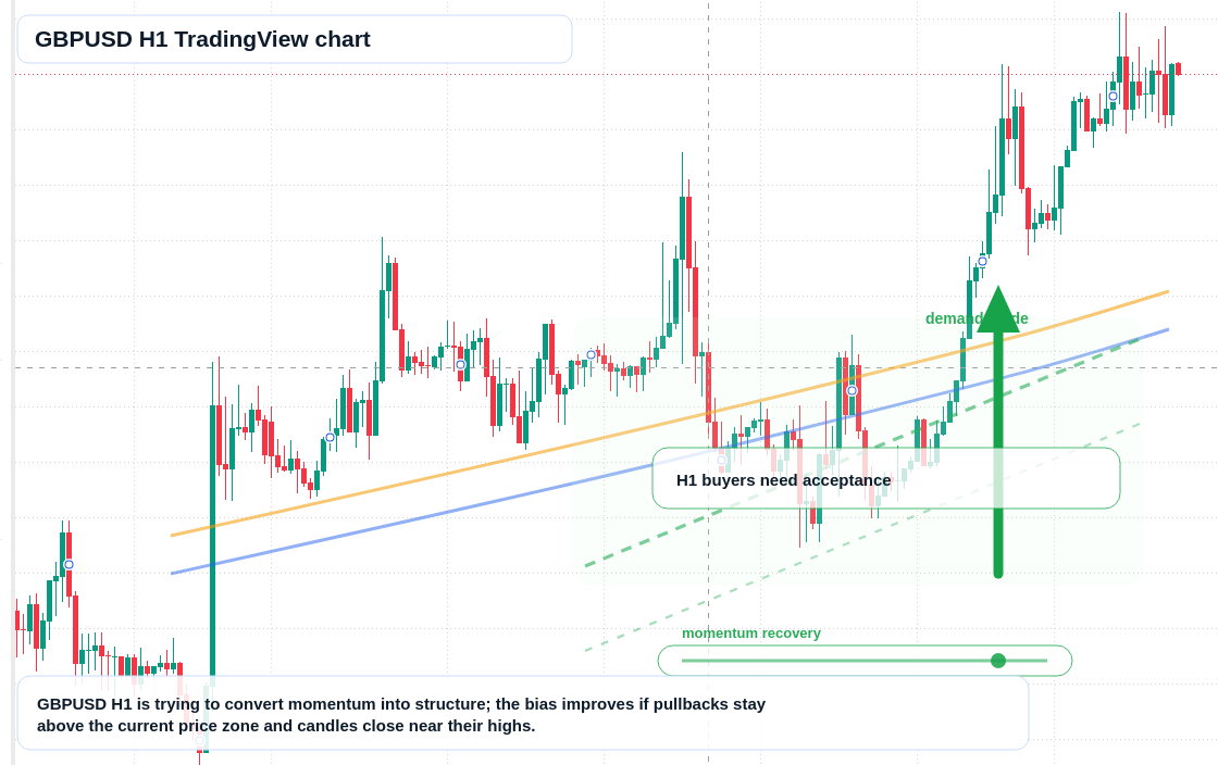 GBP/USD market snapshot