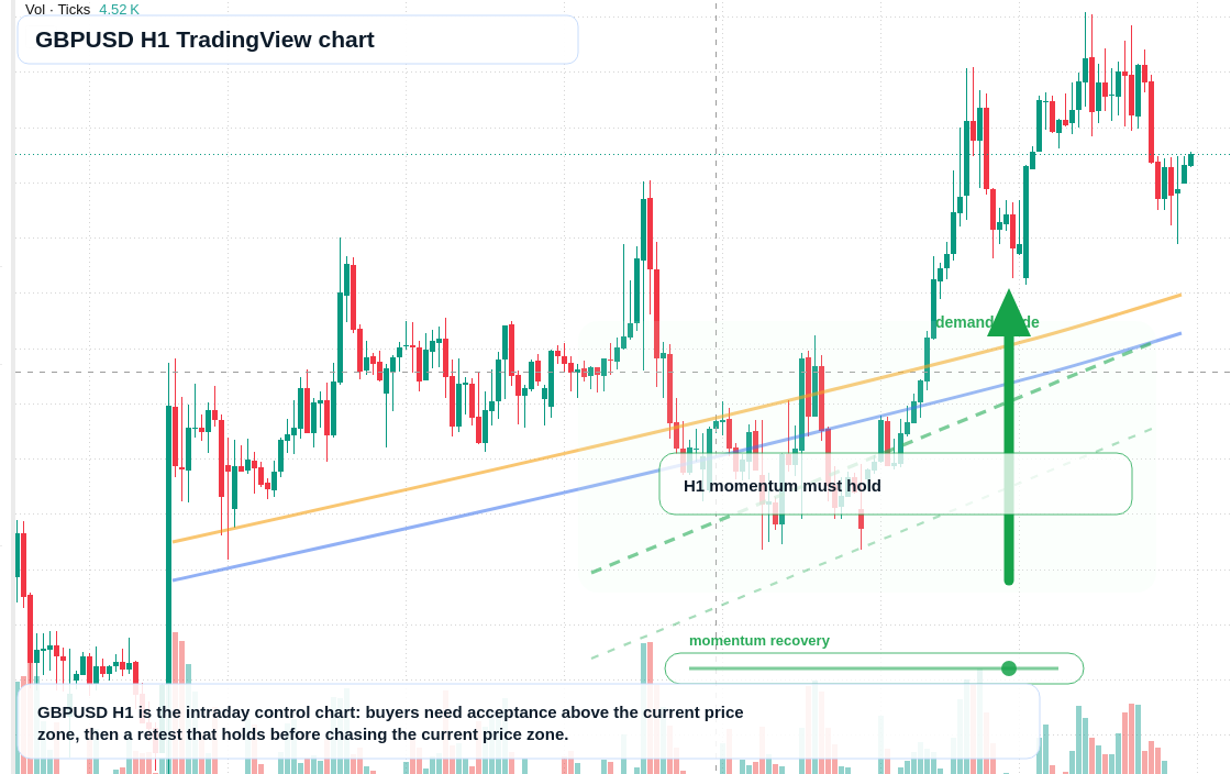 GBP/USD market snapshot