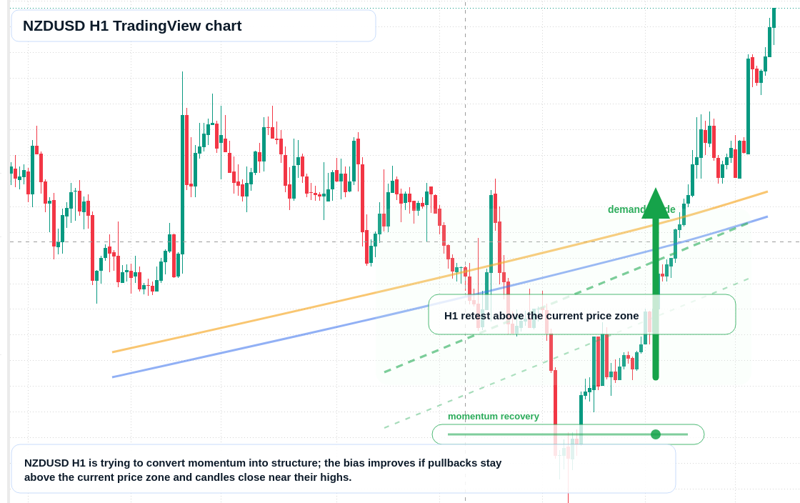 NZD/USD market snapshot