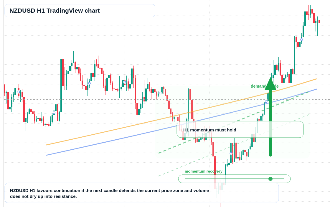 NZD/USD market snapshot