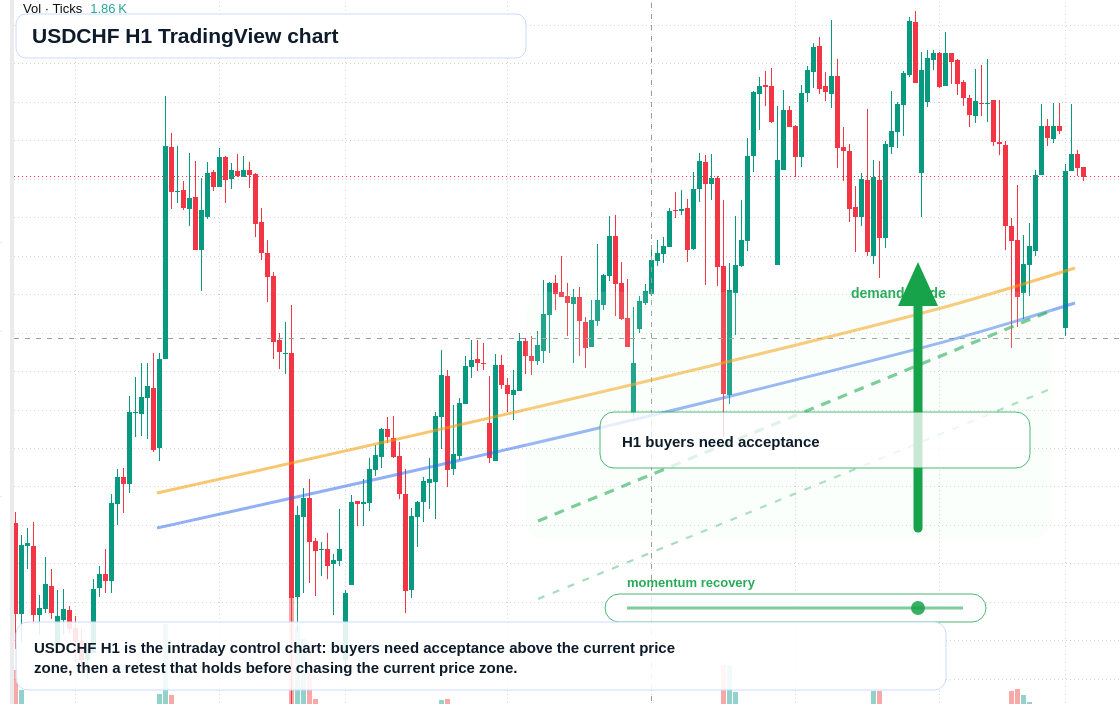 USD/CHF market snapshot