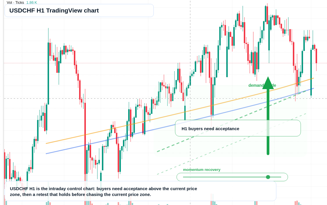 USD/CHF market snapshot