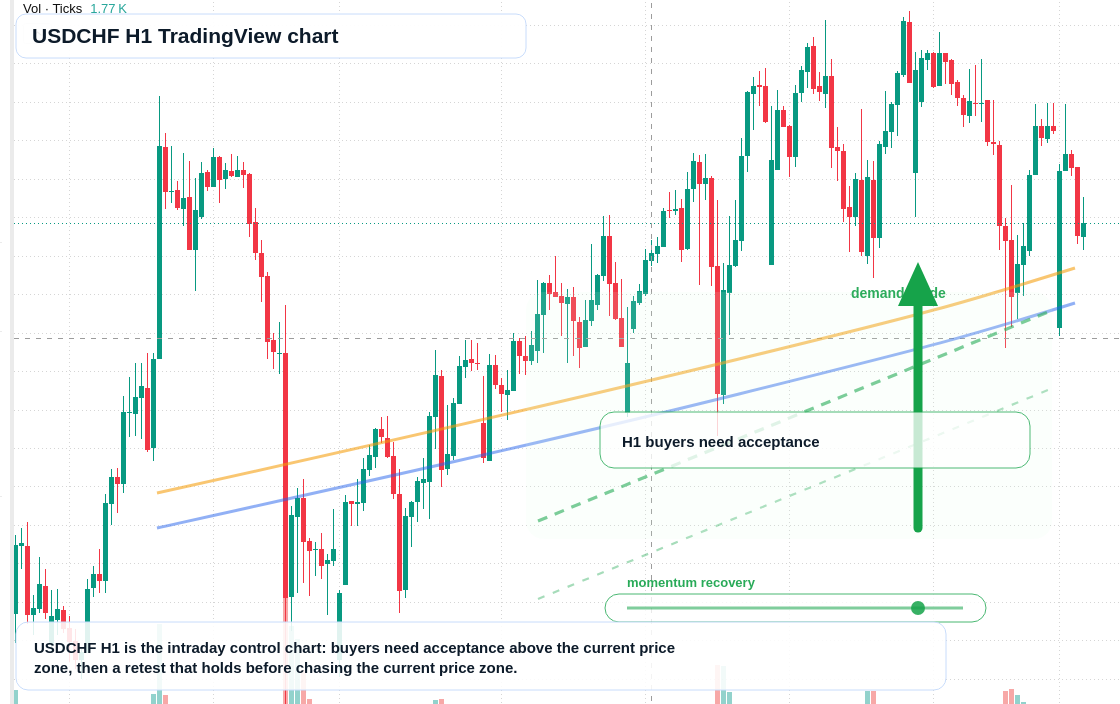USD/CHF market snapshot