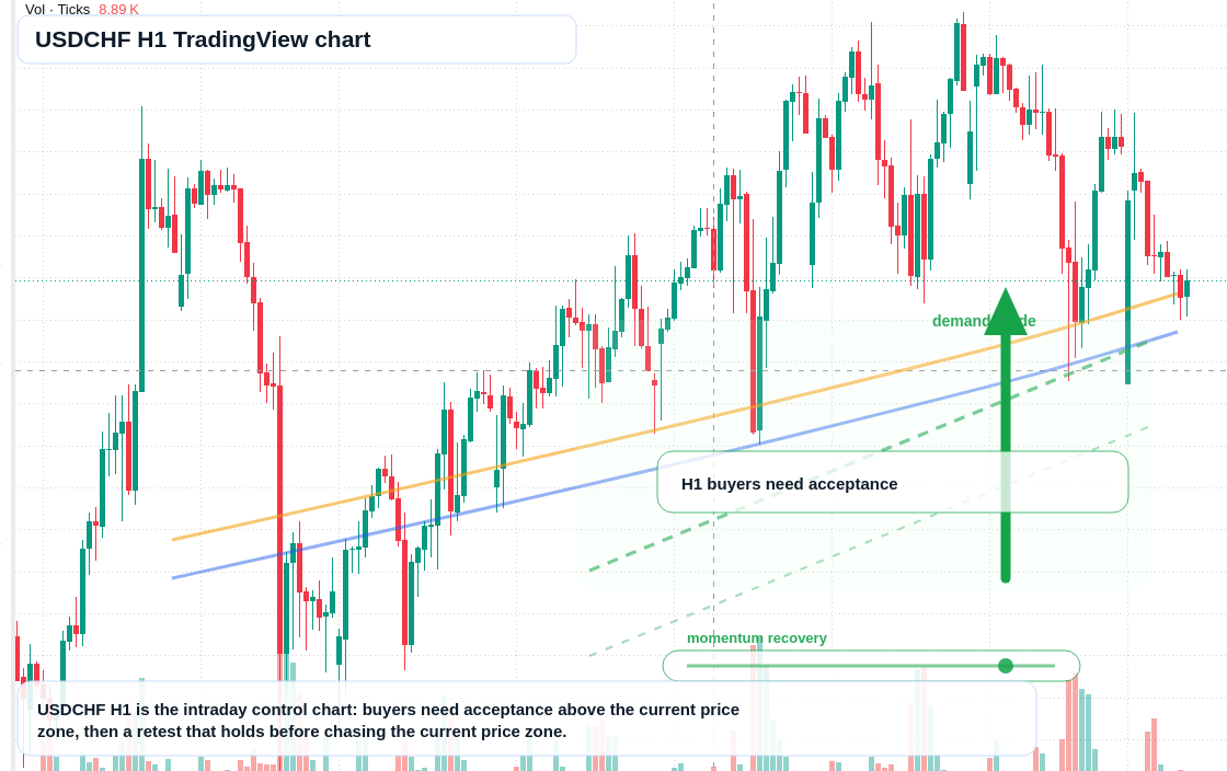 USD/CHF market snapshot