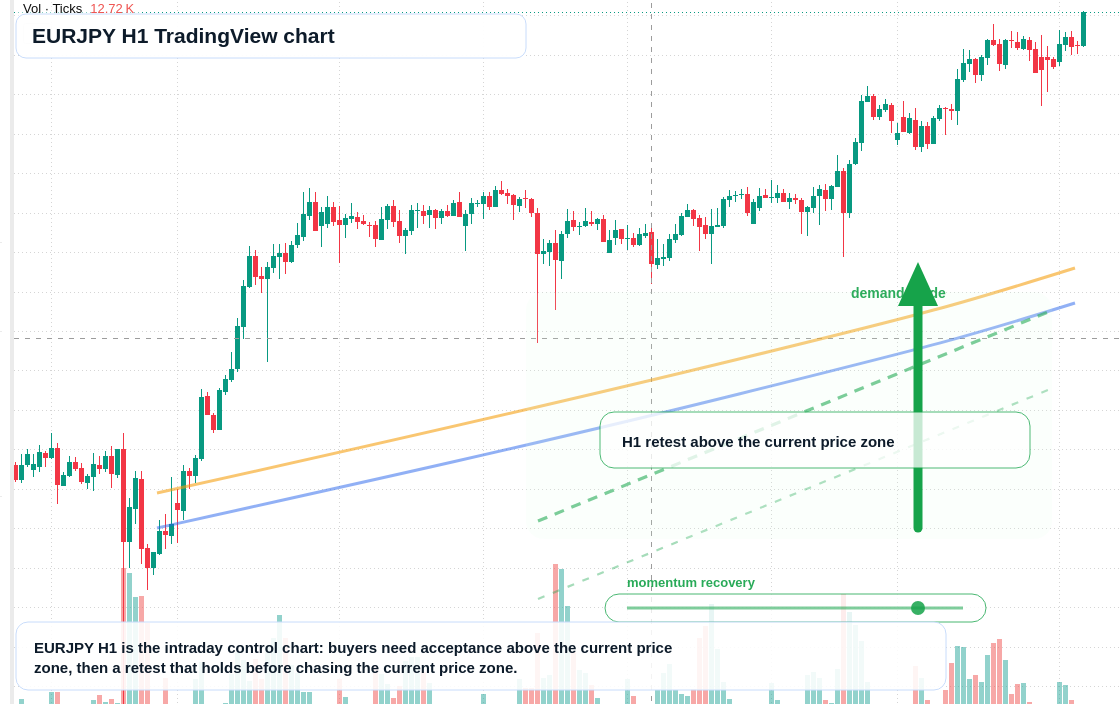 EUR/JPY market snapshot