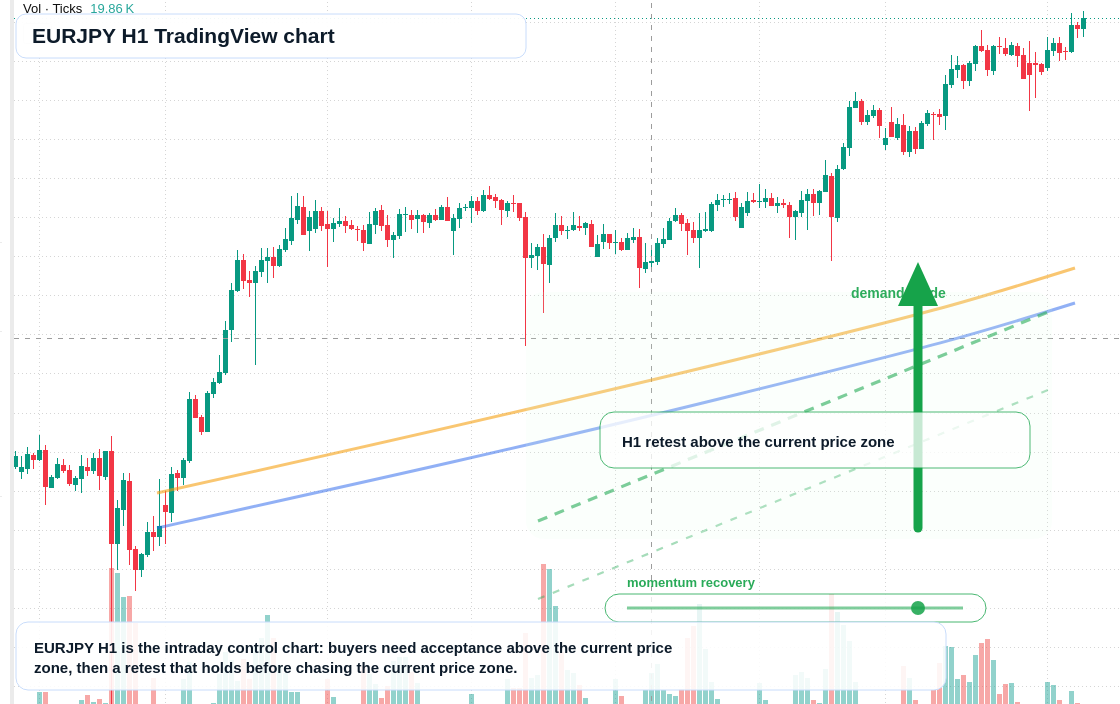 EUR/JPY market snapshot