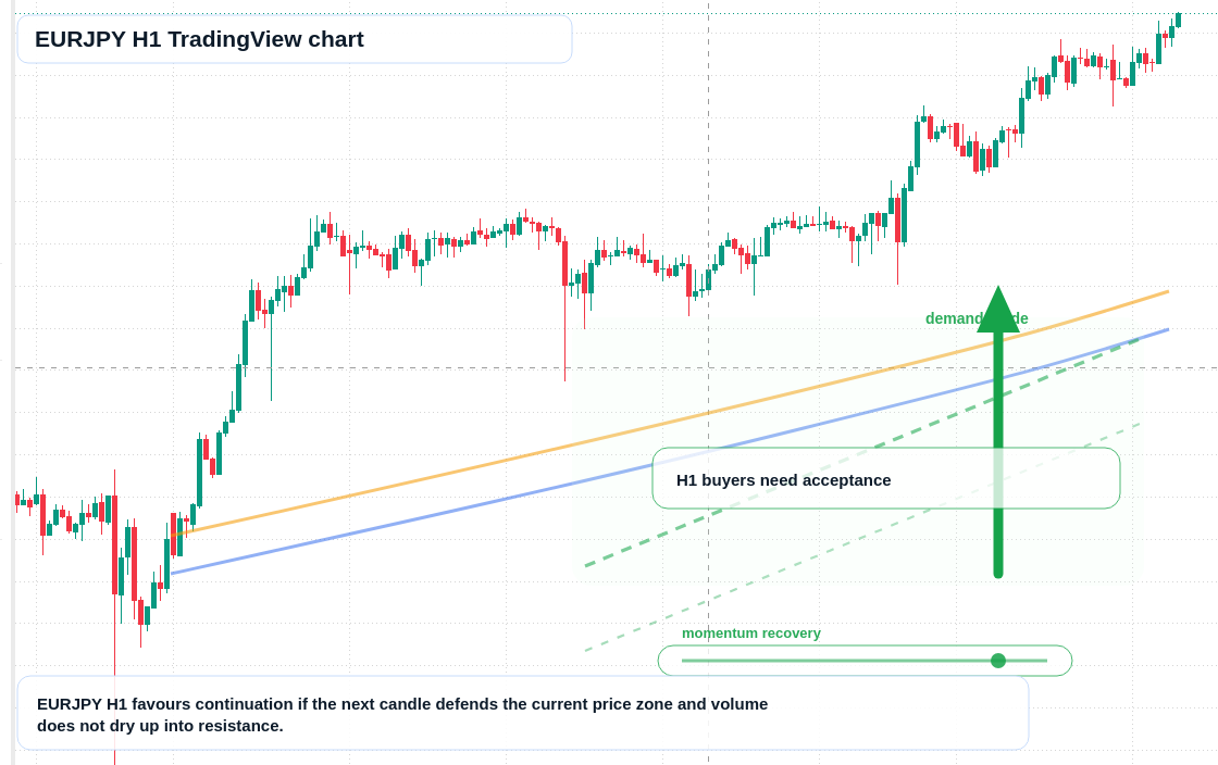EUR/JPY market snapshot