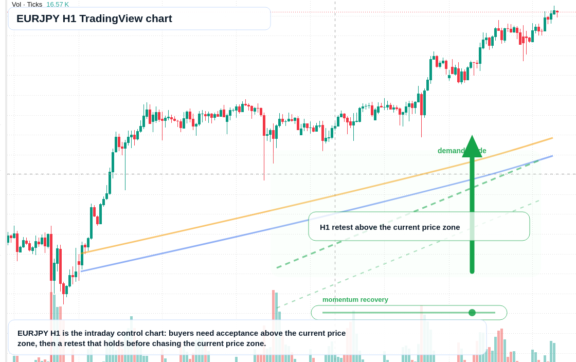 EUR/JPY market snapshot