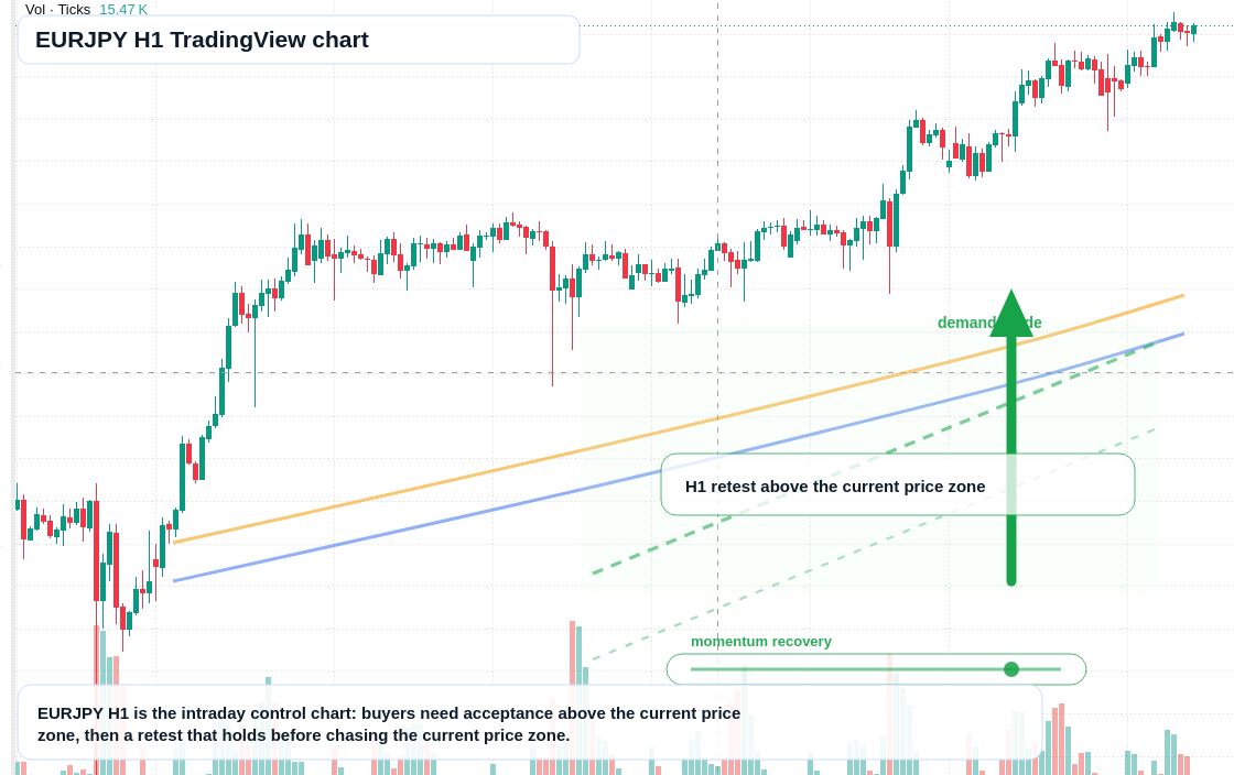 EUR/JPY market snapshot