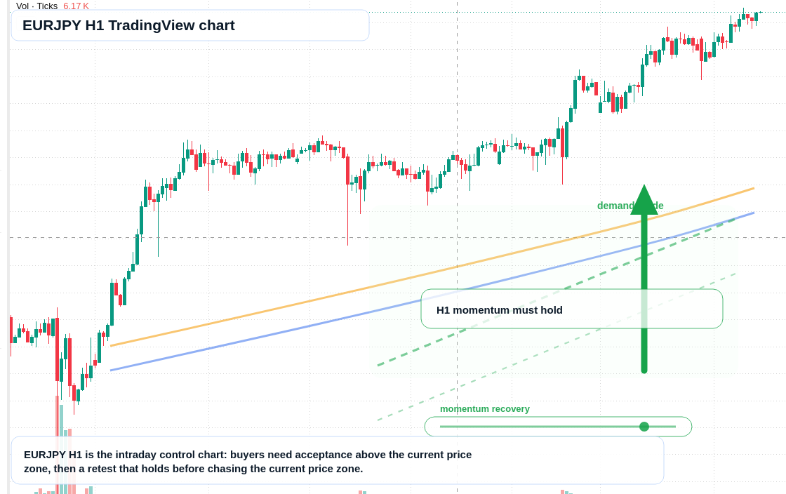 EUR/JPY market snapshot