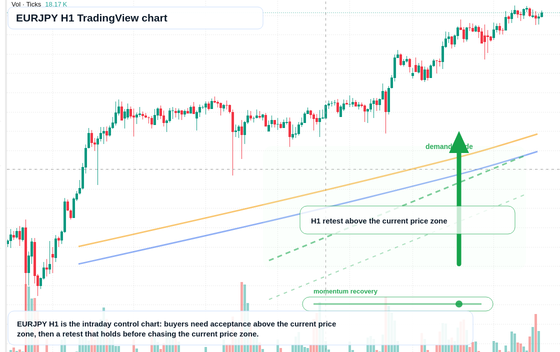 EUR/JPY market snapshot