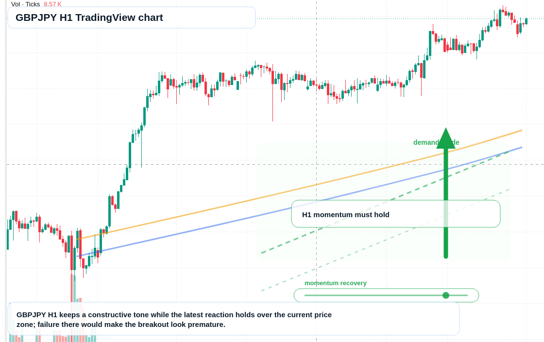 GBP/JPY market snapshot