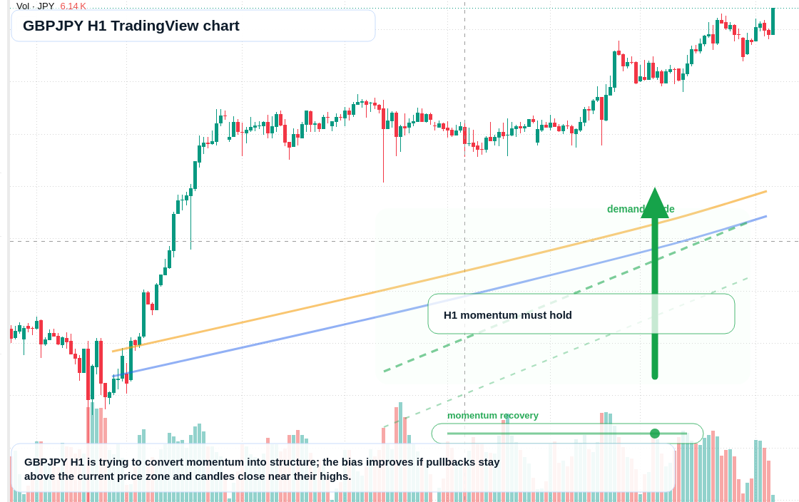 GBP/JPY market snapshot