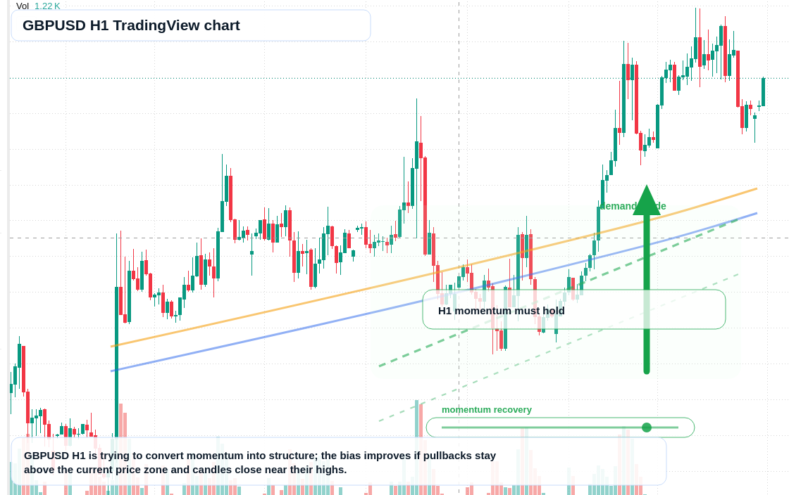 GBP/USD market snapshot
