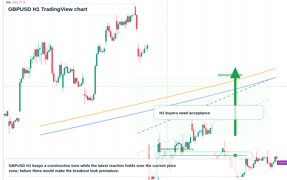 GBP/USD market snapshot