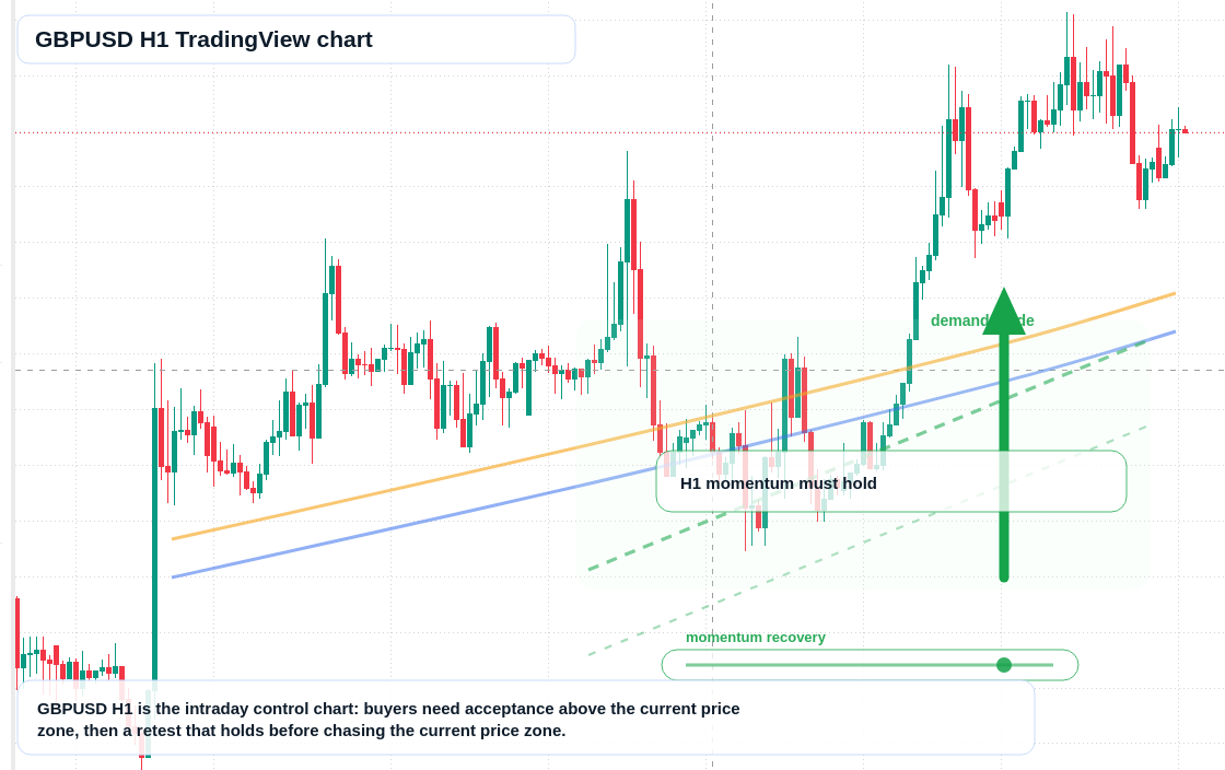 GBP/USD market snapshot