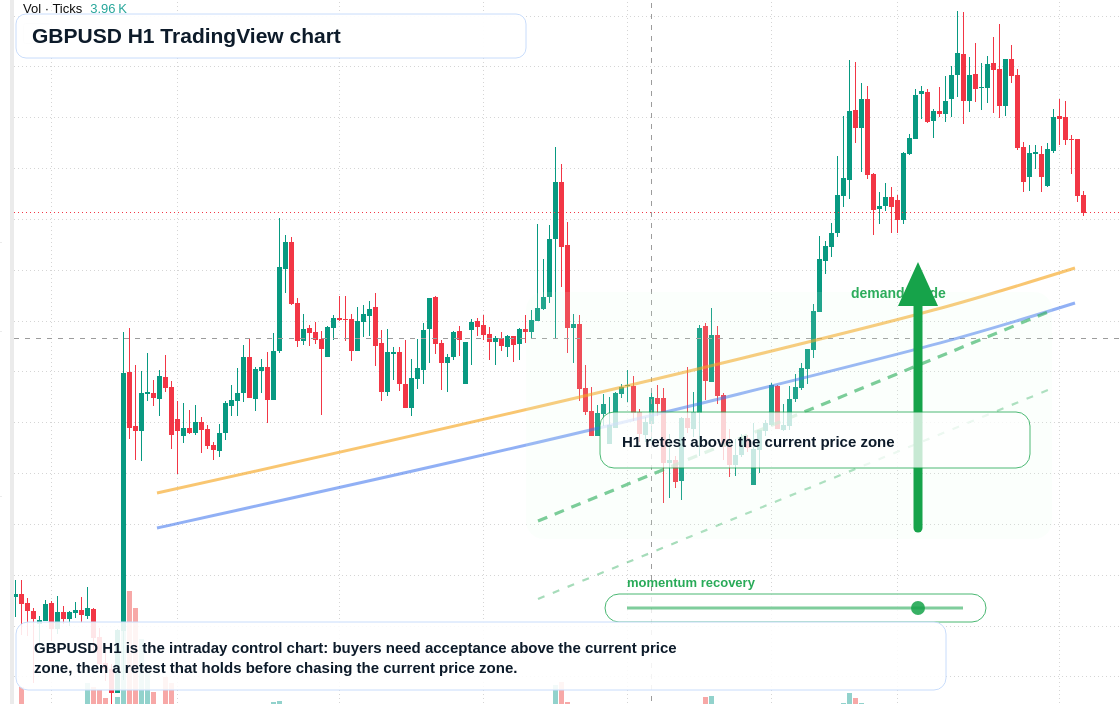 GBP/USD market snapshot
