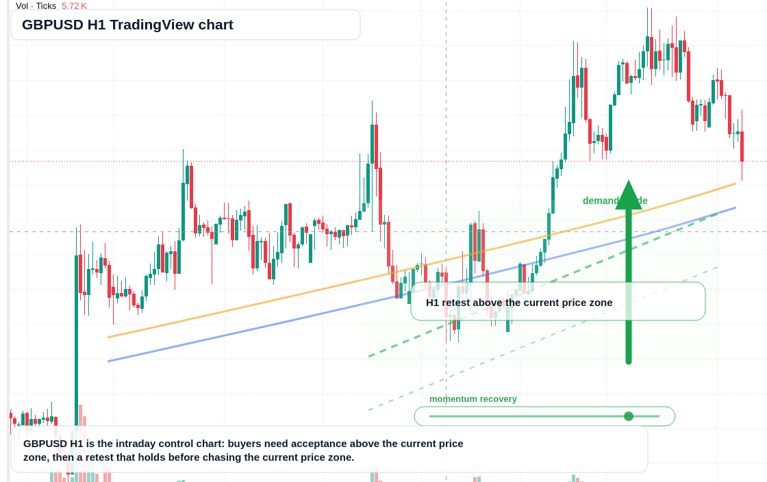 GBP/USD market snapshot