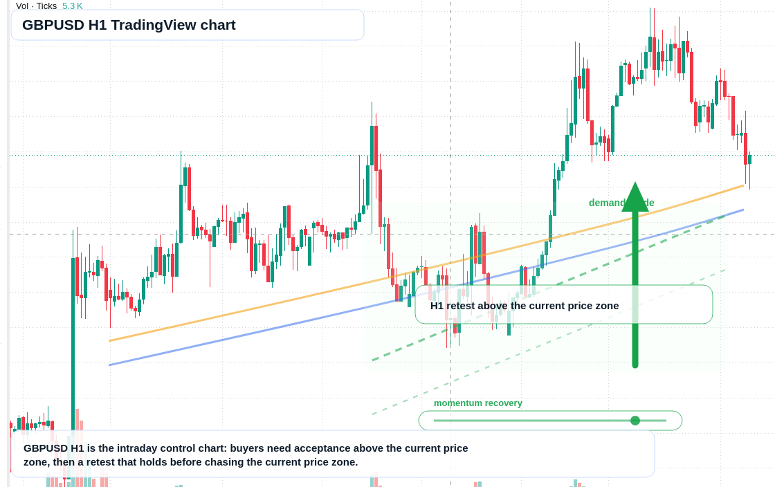 GBP/USD market snapshot