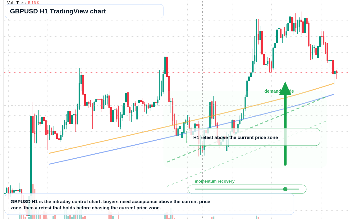 GBP/USD market snapshot