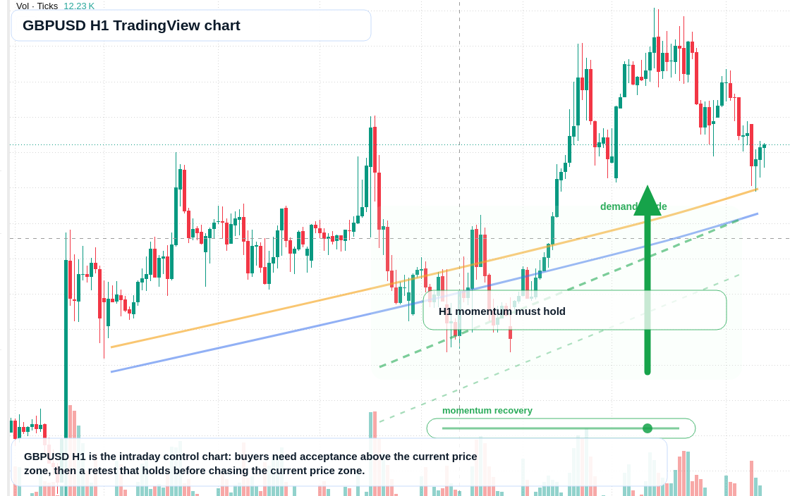 GBP/USD market snapshot