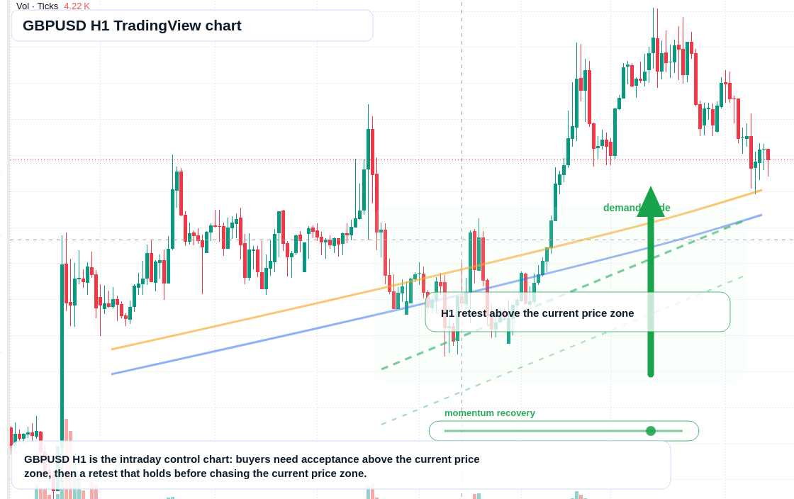 GBP/USD market snapshot