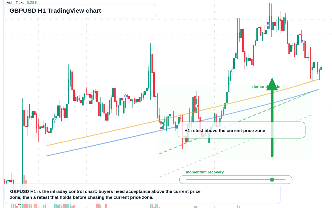 GBP/USD market snapshot