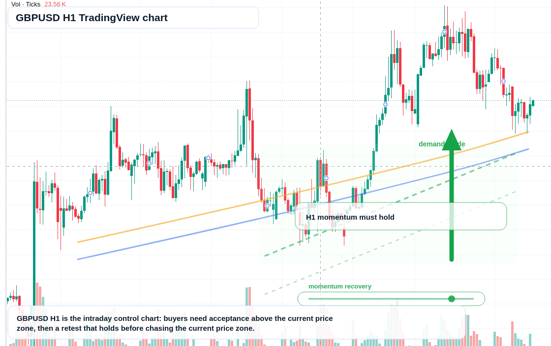 GBP/USD market snapshot