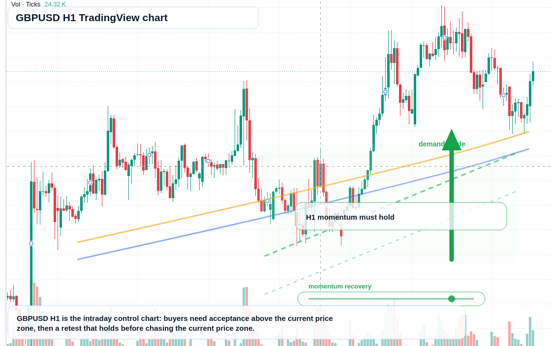 GBP/USD market snapshot