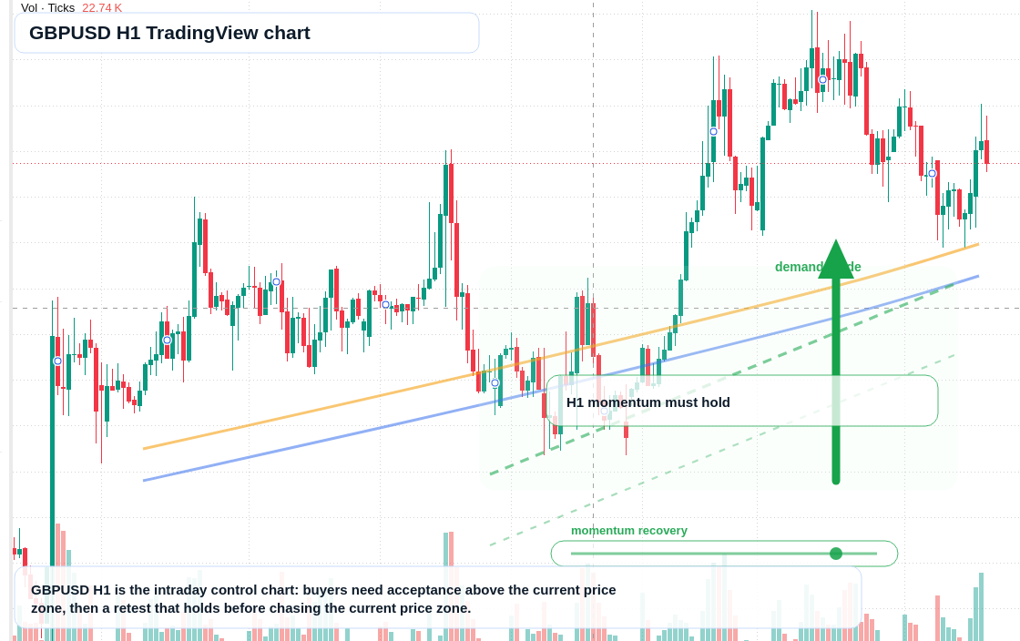 GBP/USD market snapshot