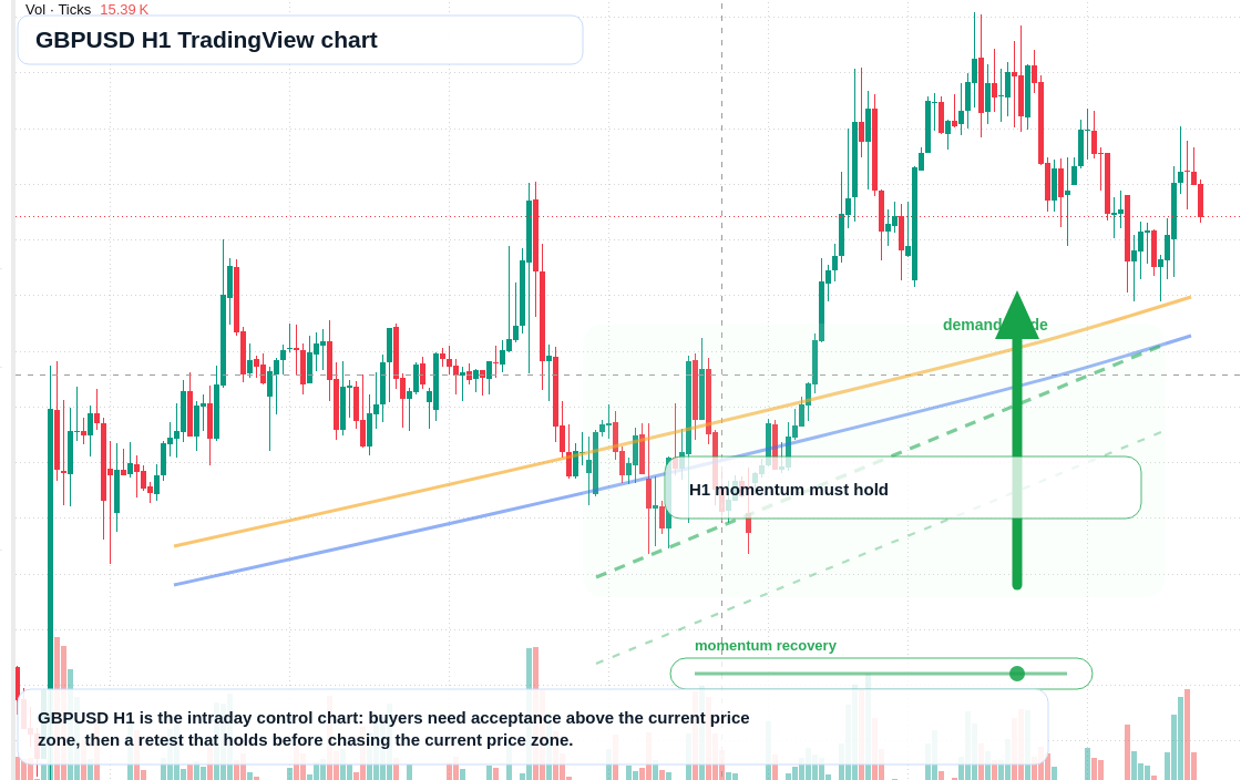 GBP/USD market snapshot