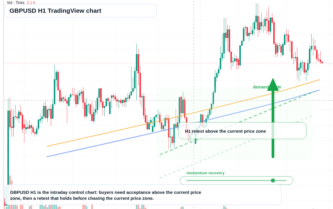 GBP/USD market snapshot
