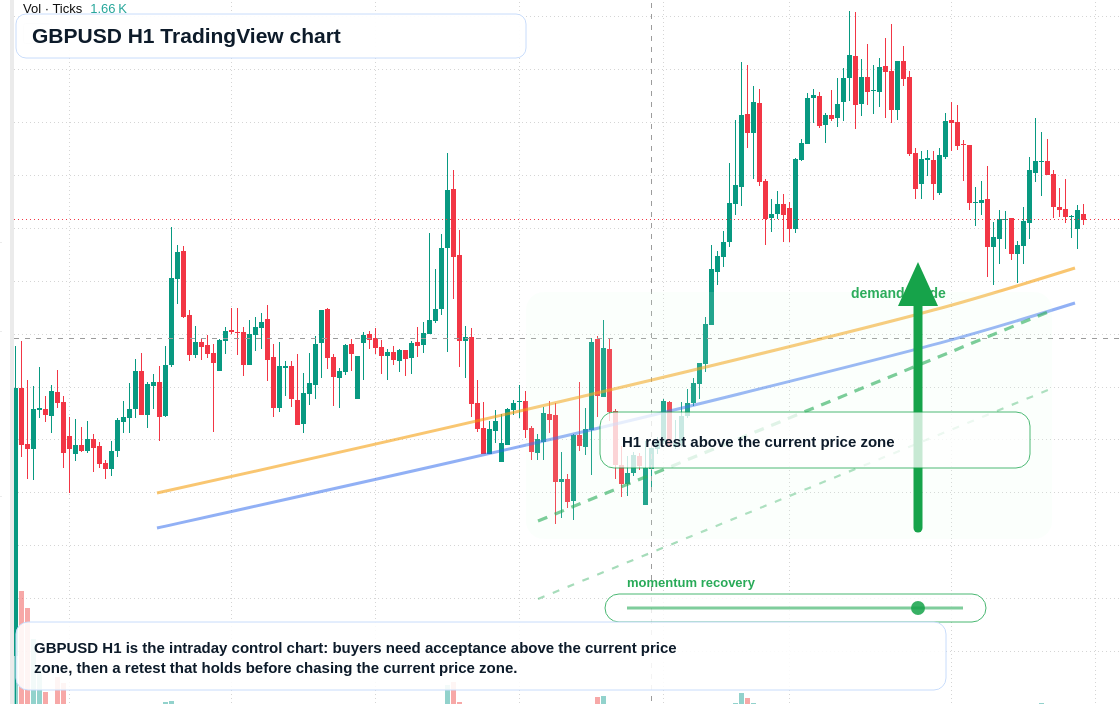 GBP/USD market snapshot