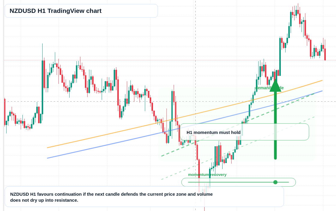 NZD/USD market snapshot