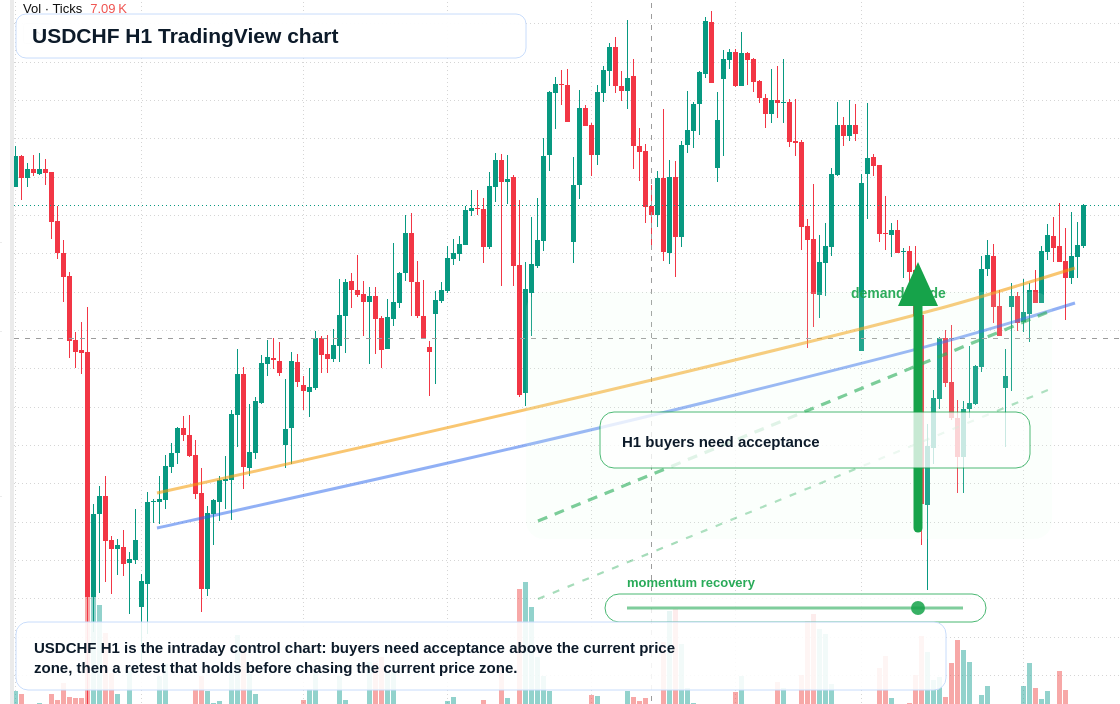 USD/CHF market snapshot